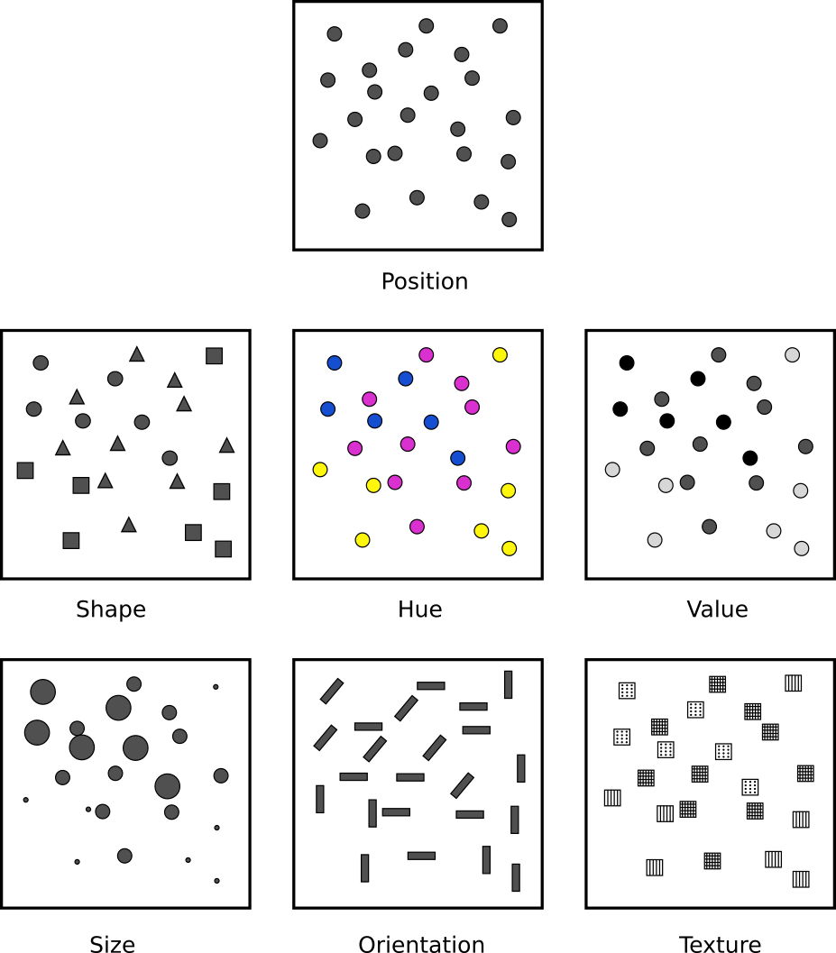 Visual Variables - InfoVis:Wiki