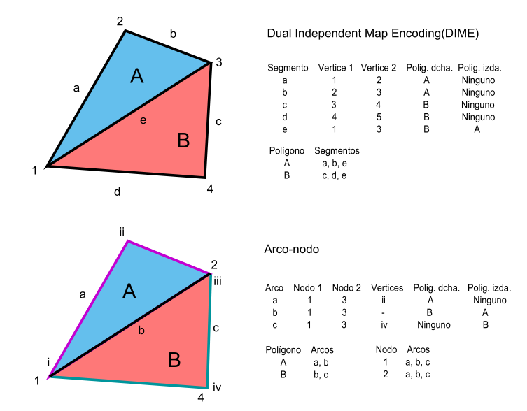 Modelos Para La Informacion Geografica