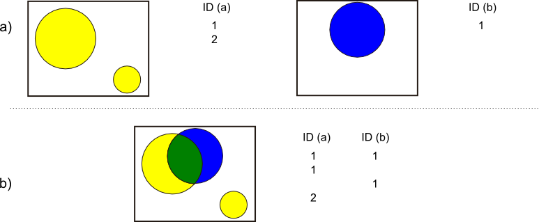 Operaciones Geometricas Con Datos Vectoriales